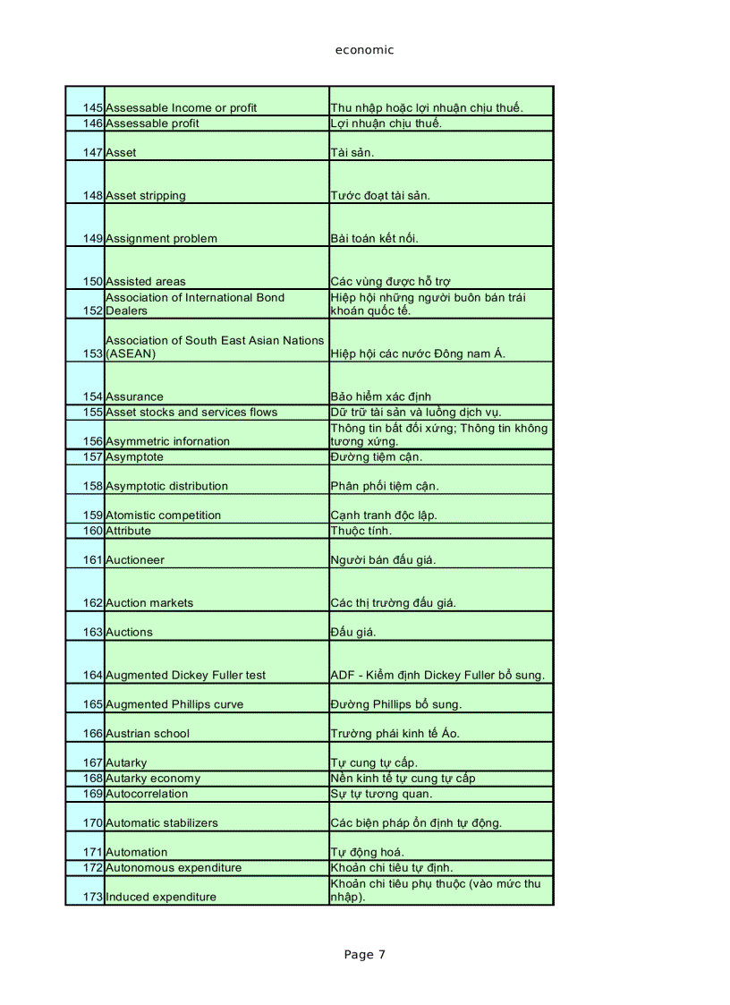 image for page Thuật ngữ tiếng anh chuyên ngành kinh tế