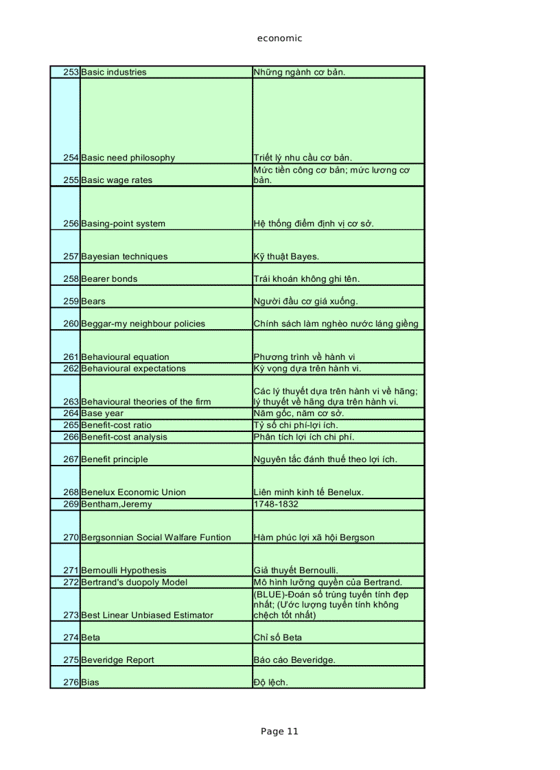 image for page Thuật ngữ tiếng anh chuyên ngành kinh tế