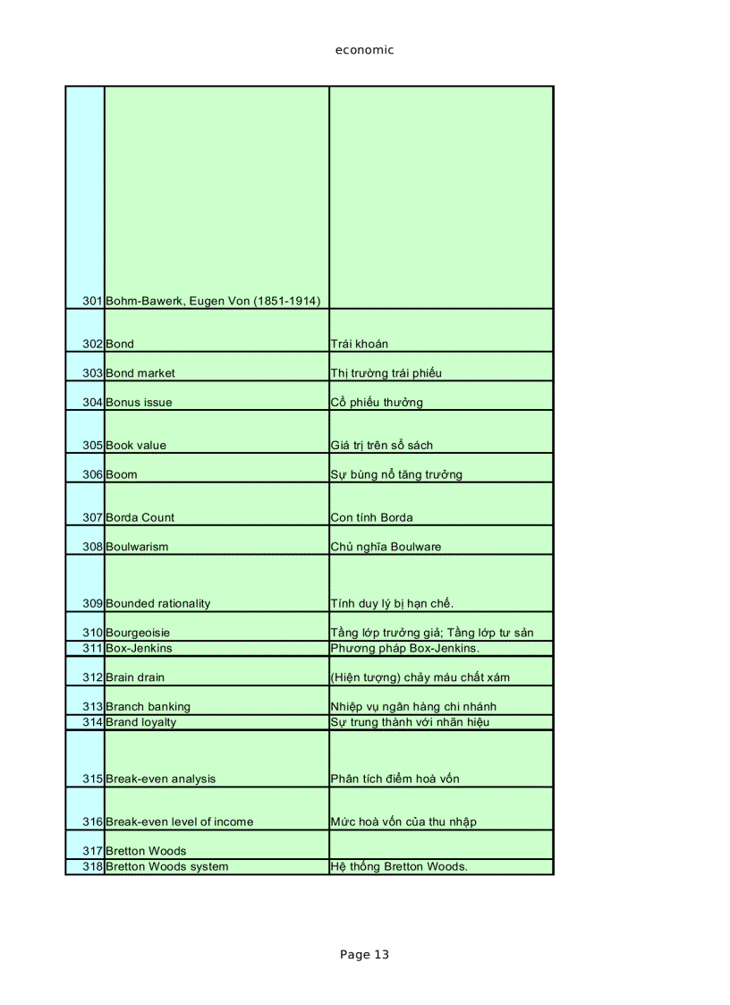 image for page Thuật ngữ tiếng anh chuyên ngành kinh tế
