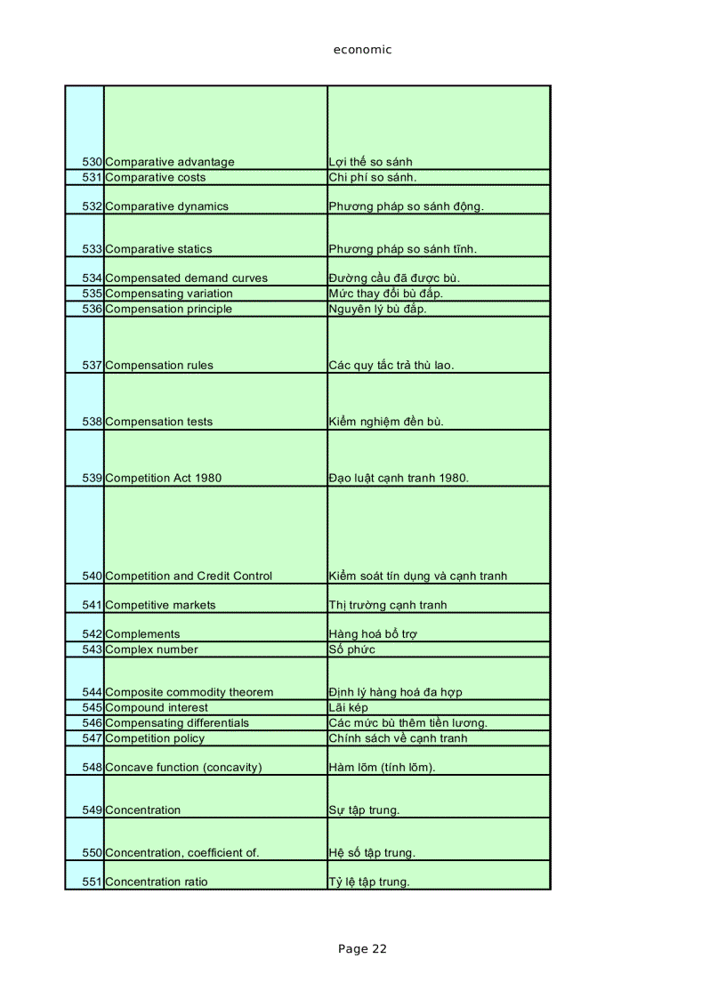 image for page Thuật ngữ tiếng anh chuyên ngành kinh tế