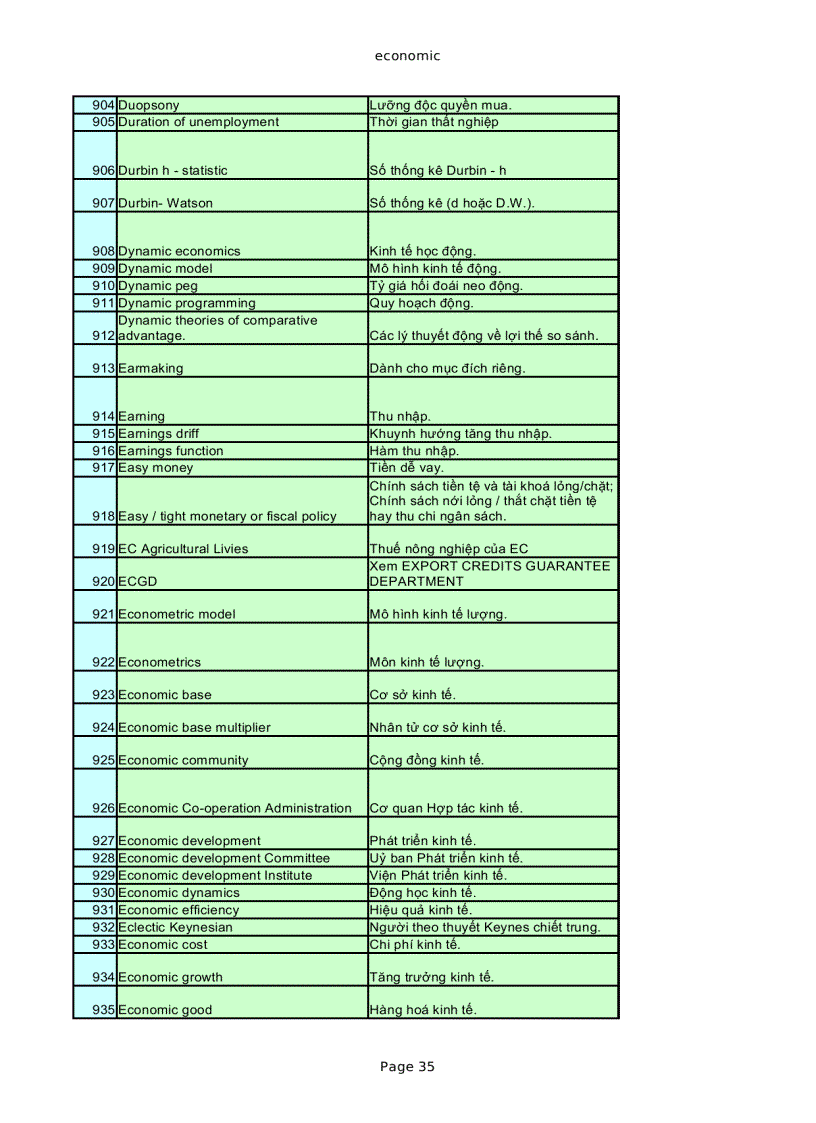 image for page Thuật ngữ tiếng anh chuyên ngành kinh tế