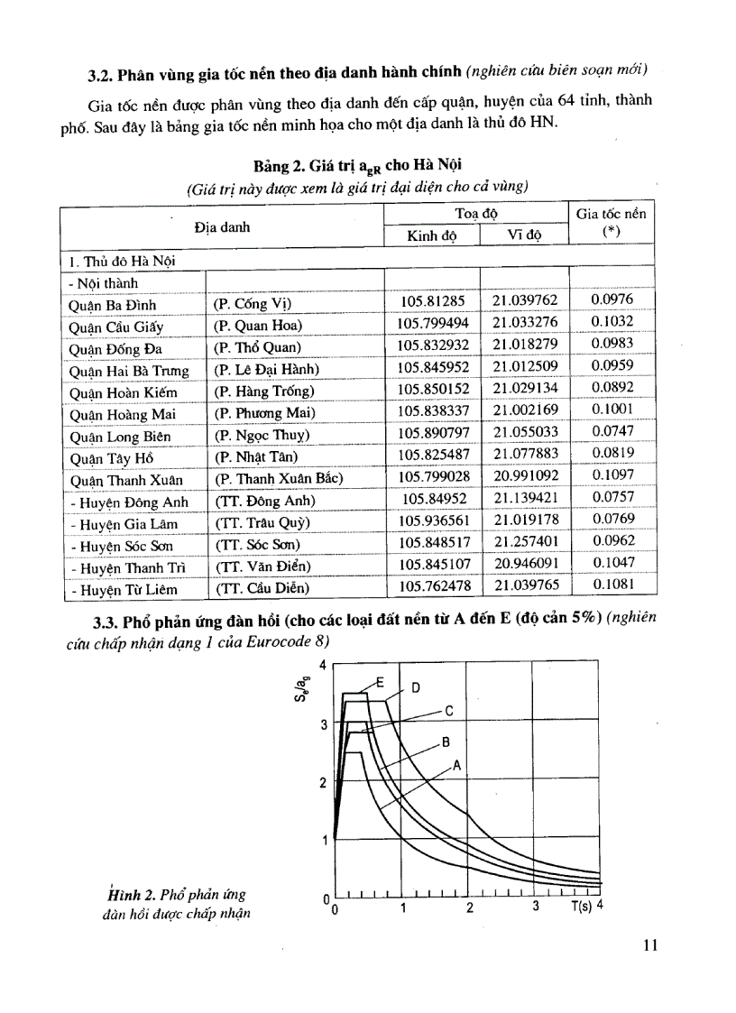 image for page Hướng dẫn thiết kế kết cấu nhà cao tầng bê tông cốt thép chịu động đất theo TCVN 375 2006