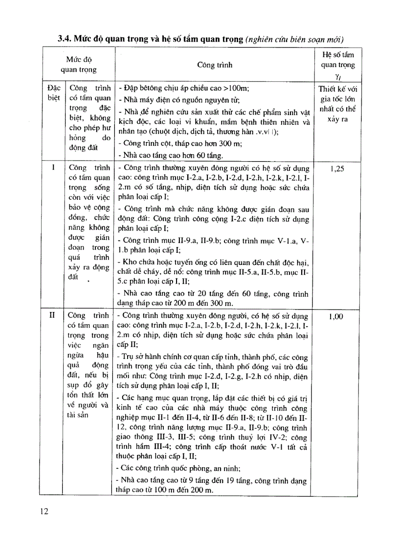 image for page Hướng dẫn thiết kế kết cấu nhà cao tầng bê tông cốt thép chịu động đất theo TCVN 375 2006