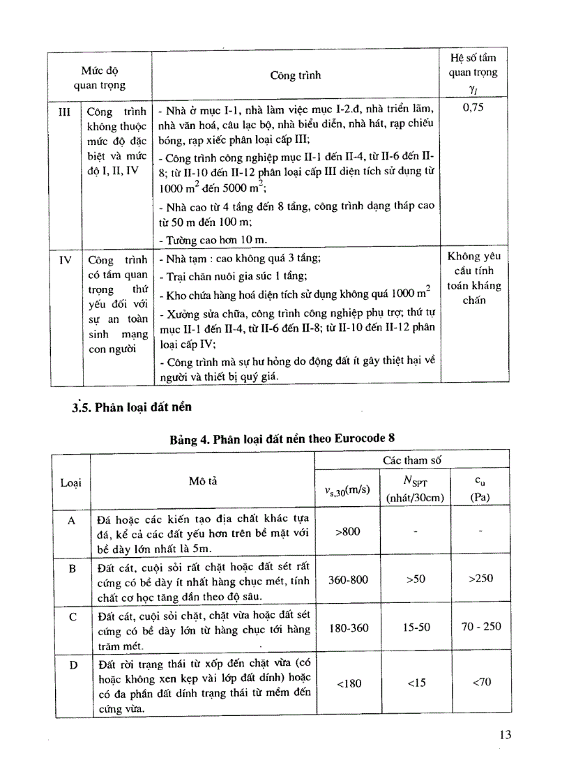 image for page Hướng dẫn thiết kế kết cấu nhà cao tầng bê tông cốt thép chịu động đất theo TCVN 375 2006