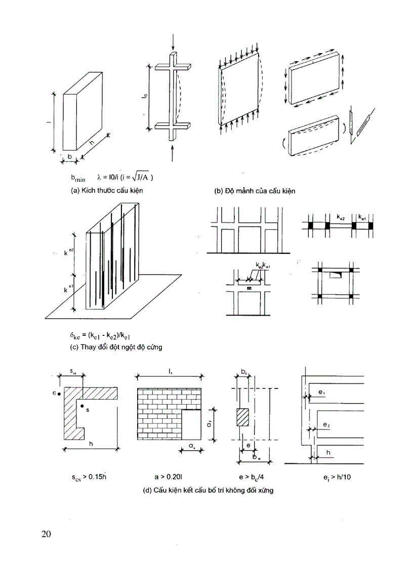 image for page Hướng dẫn thiết kế kết cấu nhà cao tầng bê tông cốt thép chịu động đất theo TCVN 375 2006