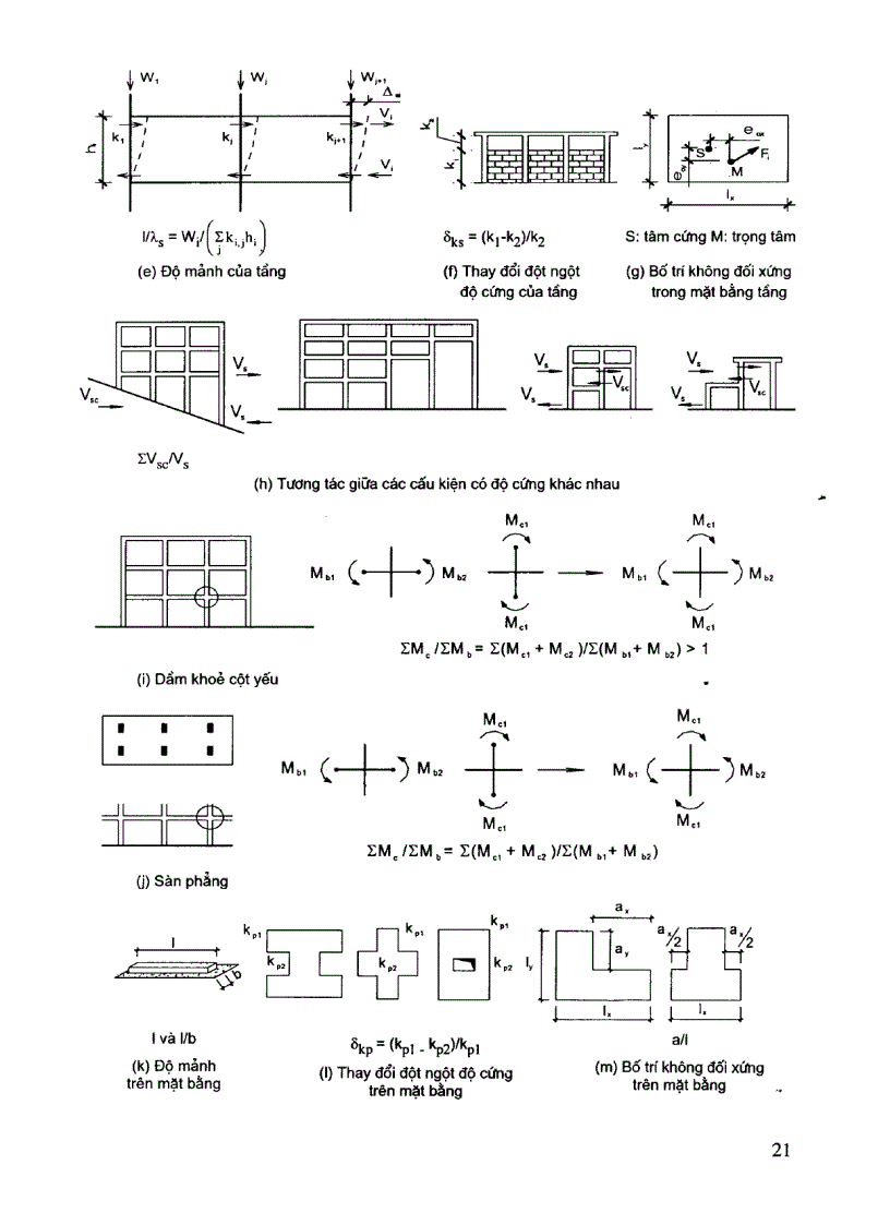 image for page Hướng dẫn thiết kế kết cấu nhà cao tầng bê tông cốt thép chịu động đất theo TCVN 375 2006