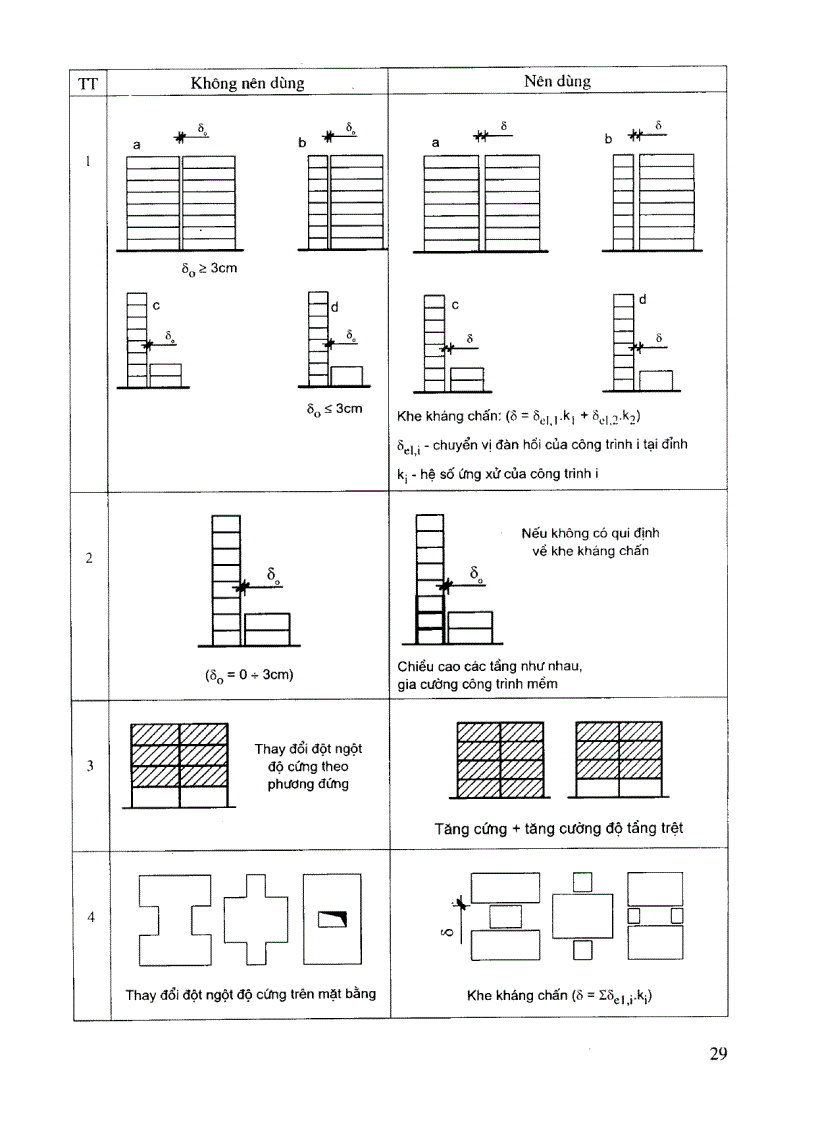image for page Hướng dẫn thiết kế kết cấu nhà cao tầng bê tông cốt thép chịu động đất theo TCVN 375 2006