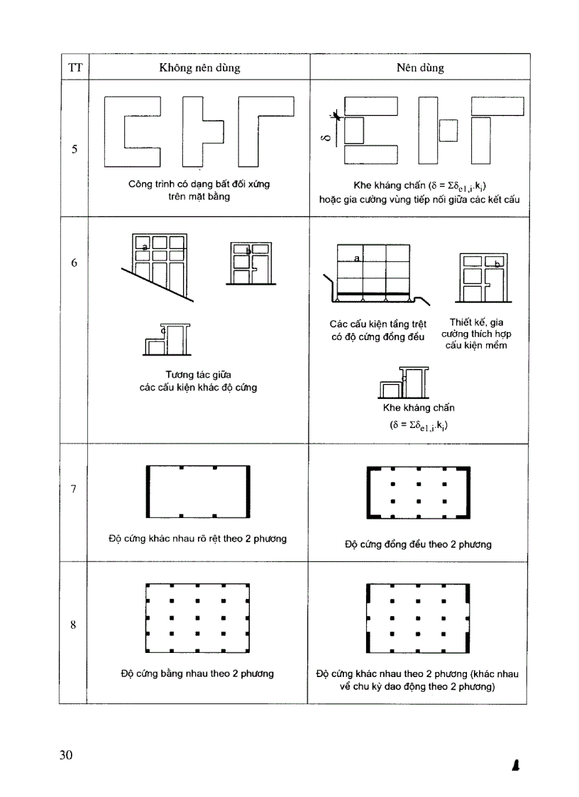 image for page Hướng dẫn thiết kế kết cấu nhà cao tầng bê tông cốt thép chịu động đất theo TCVN 375 2006