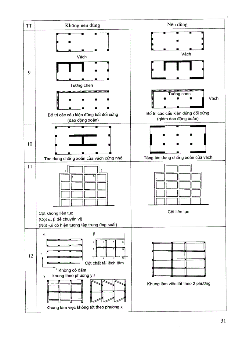 image for page Hướng dẫn thiết kế kết cấu nhà cao tầng bê tông cốt thép chịu động đất theo TCVN 375 2006