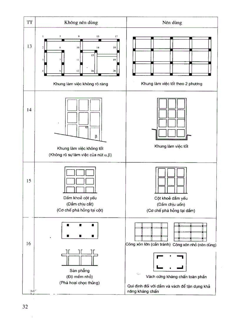 image for page Hướng dẫn thiết kế kết cấu nhà cao tầng bê tông cốt thép chịu động đất theo TCVN 375 2006