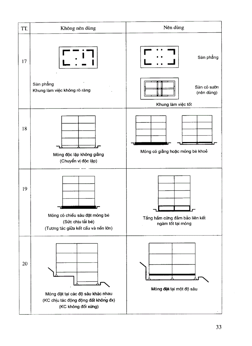 image for page Hướng dẫn thiết kế kết cấu nhà cao tầng bê tông cốt thép chịu động đất theo TCVN 375 2006