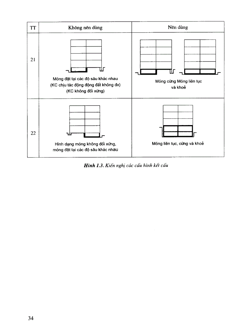 image for page Hướng dẫn thiết kế kết cấu nhà cao tầng bê tông cốt thép chịu động đất theo TCVN 375 2006