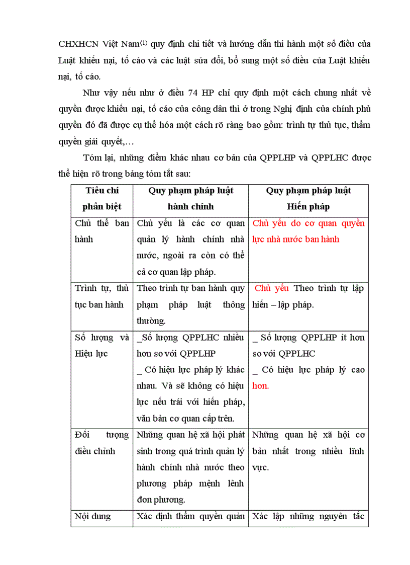 image for page Quy phạm pháp luật hành chính