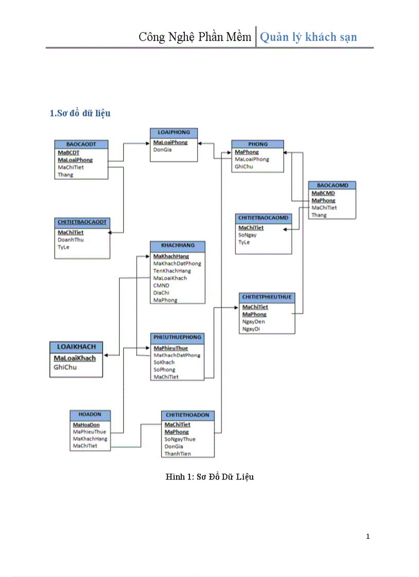 Mô hình hóa với sơ đồ luồng dữ liệu Data Flow Diagram  DFD  TIGO  Software Solutions