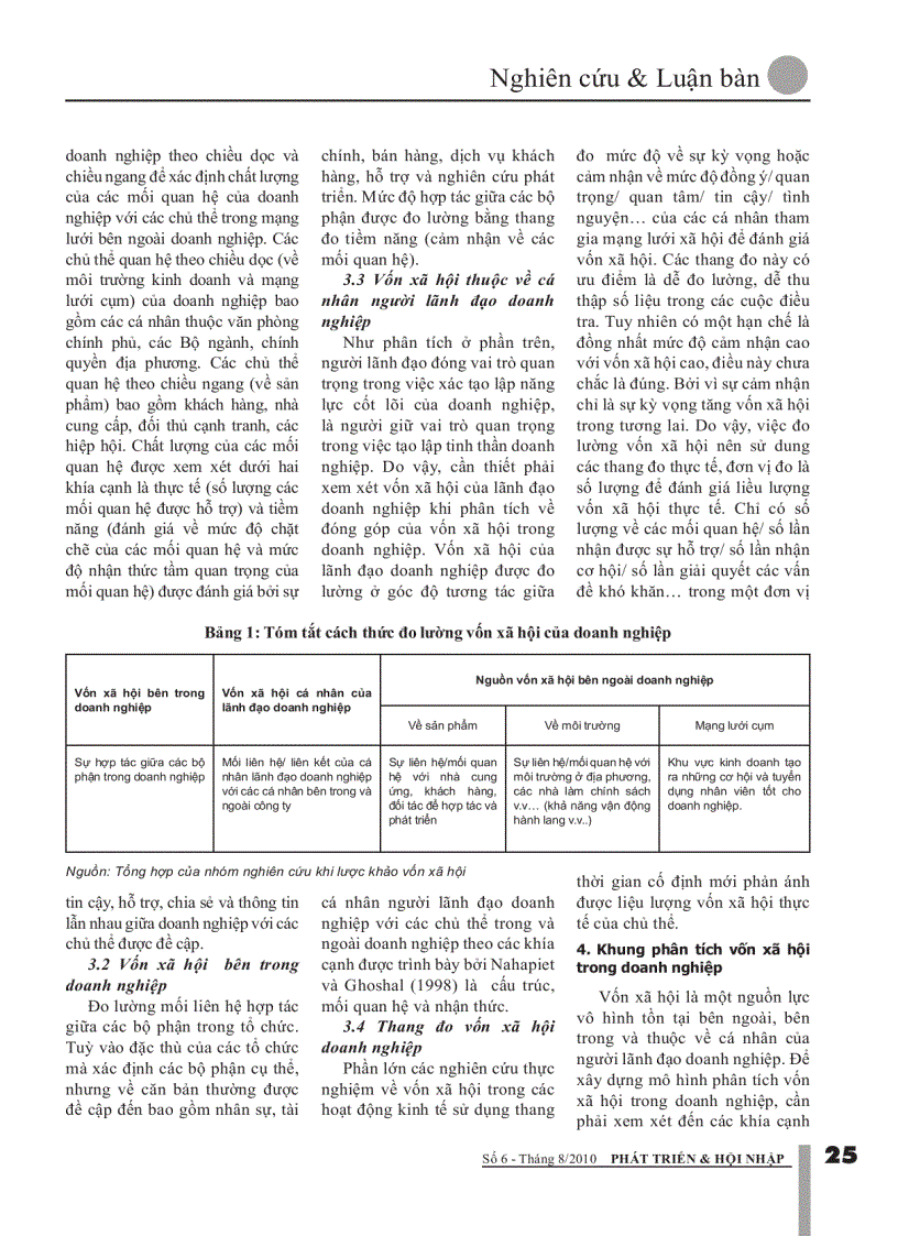 image for page Xây dựng khung phân tích vốn xã hội trong doanh nghiệp cho điều kiện Việt Nam tổng quan lý thuyết và các nghiên cứu thực nghiệm