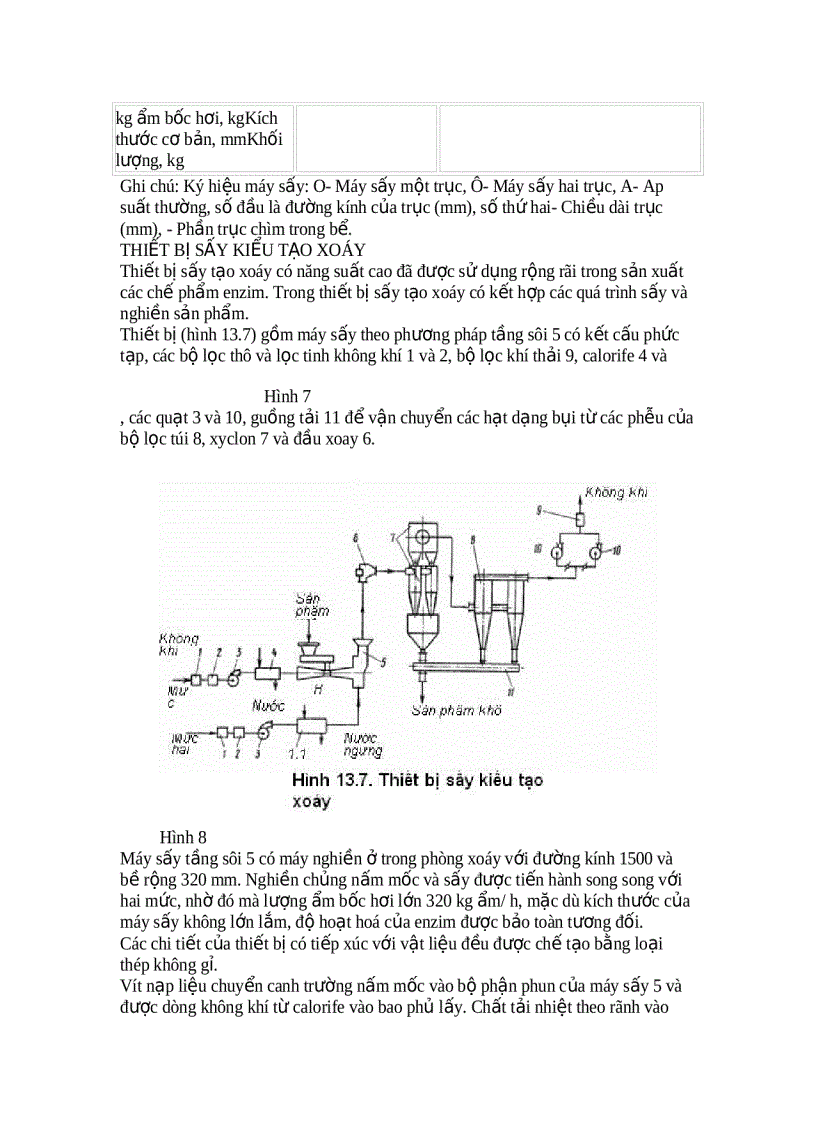 image for page Thiết bị sấy PGS TSKH Lê Văn Hoàng