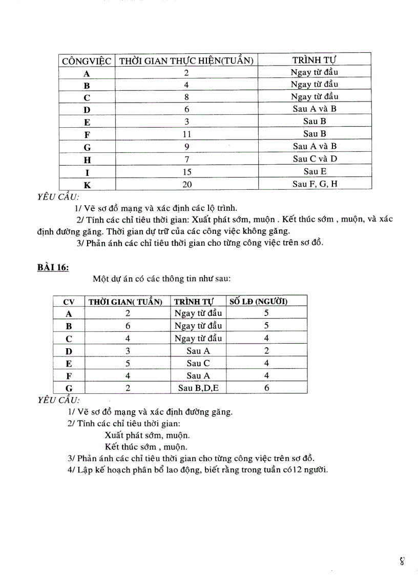 image for page Bài tập môn Quản trị dự án