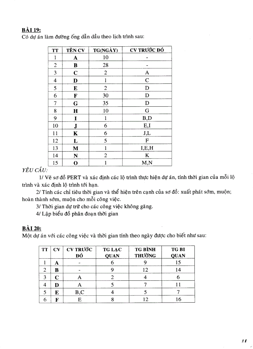 image for page Bài tập môn Quản trị dự án