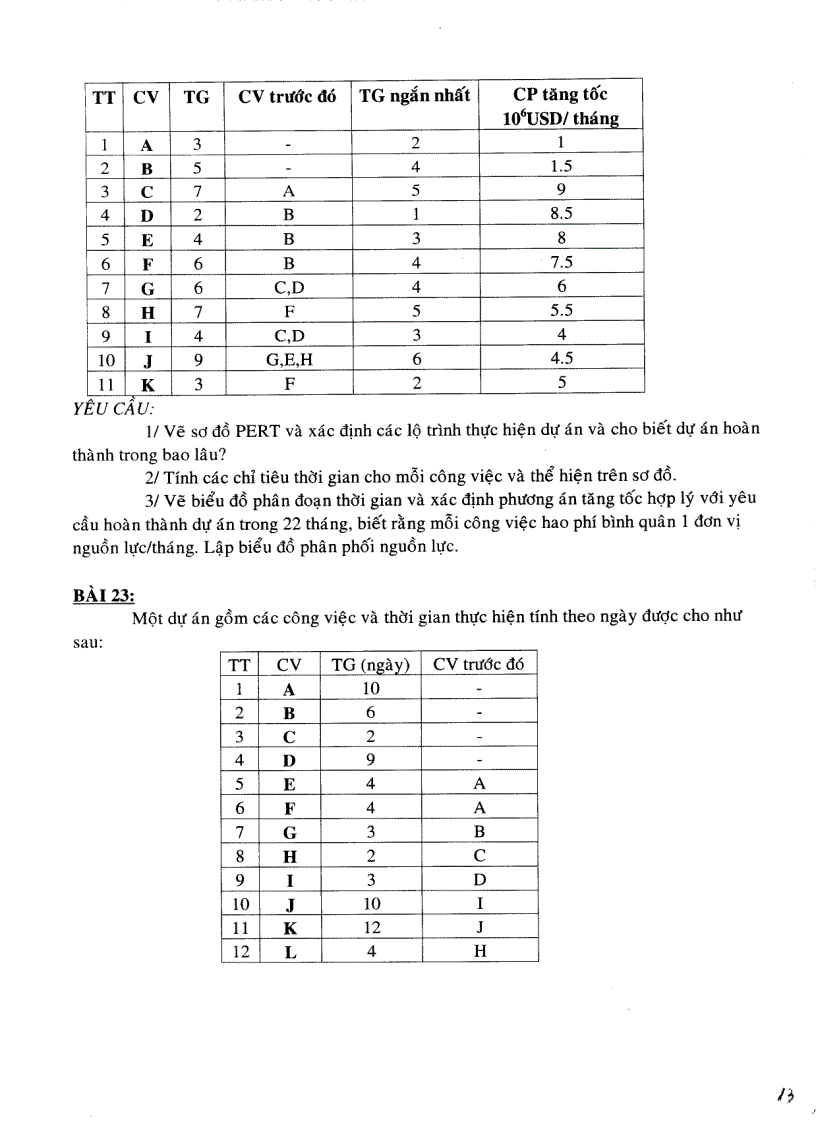 image for page Bài tập môn Quản trị dự án