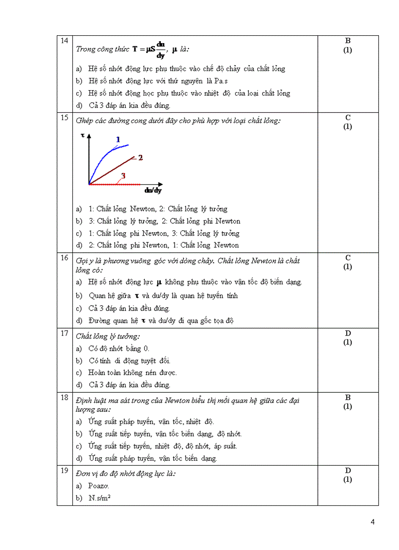 Một số đề trắc nghiệm cơ lưu chất dhspkt tphcm 1