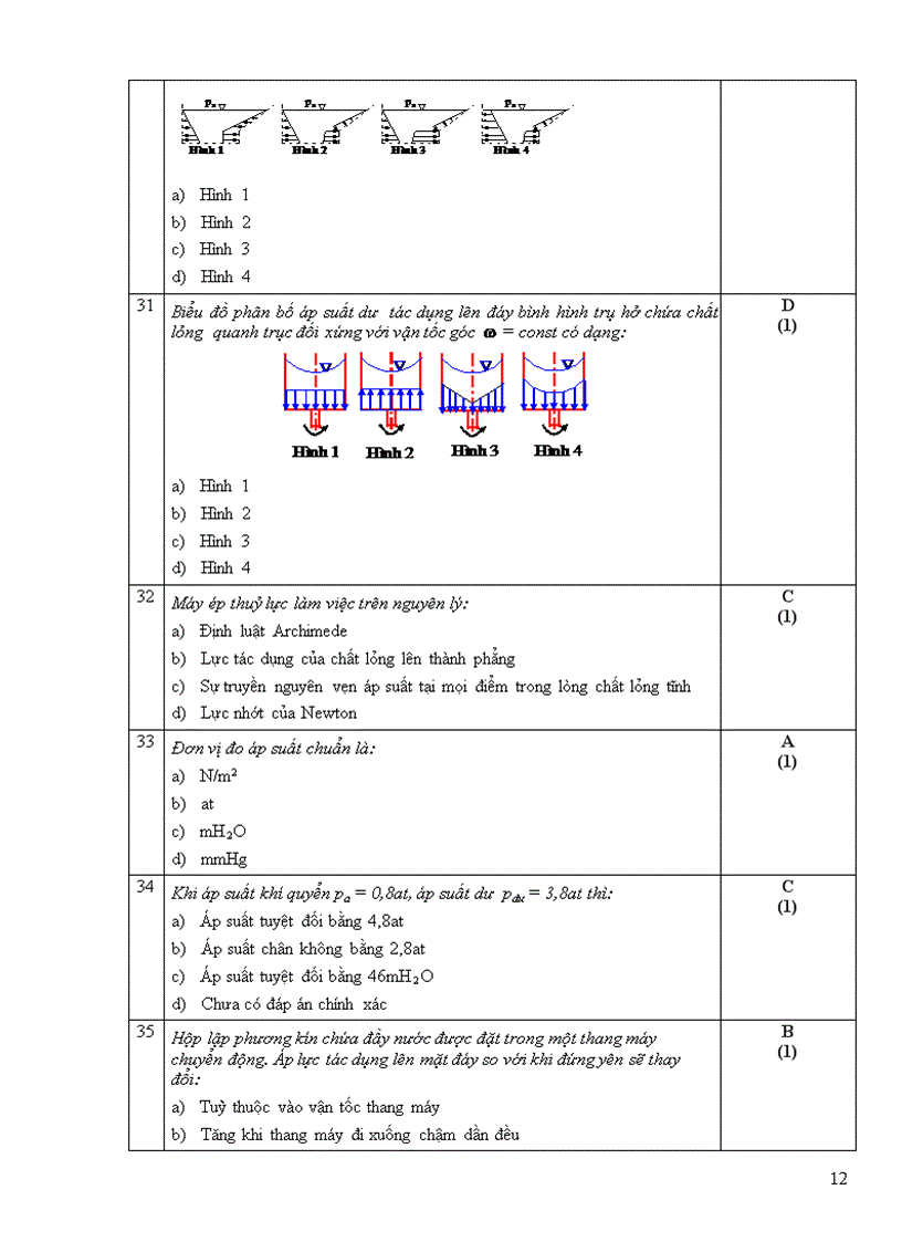 image for page Một số đề trắc nghiệm cơ lưu chất dhspkt tphcm 1