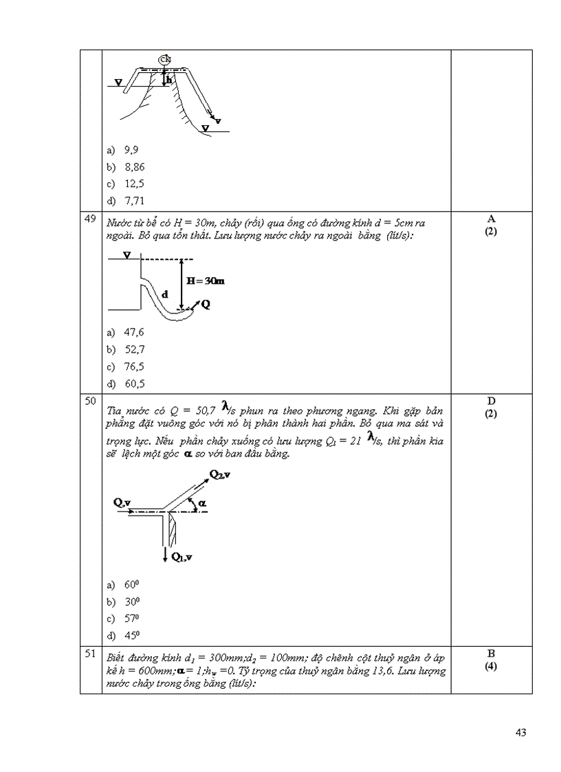 image for page Một số đề trắc nghiệm cơ lưu chất dhspkt tphcm 1