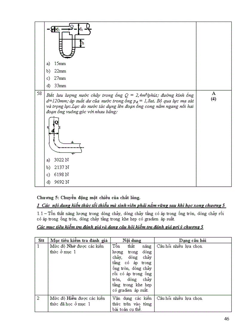 image for page Một số đề trắc nghiệm cơ lưu chất dhspkt tphcm 1