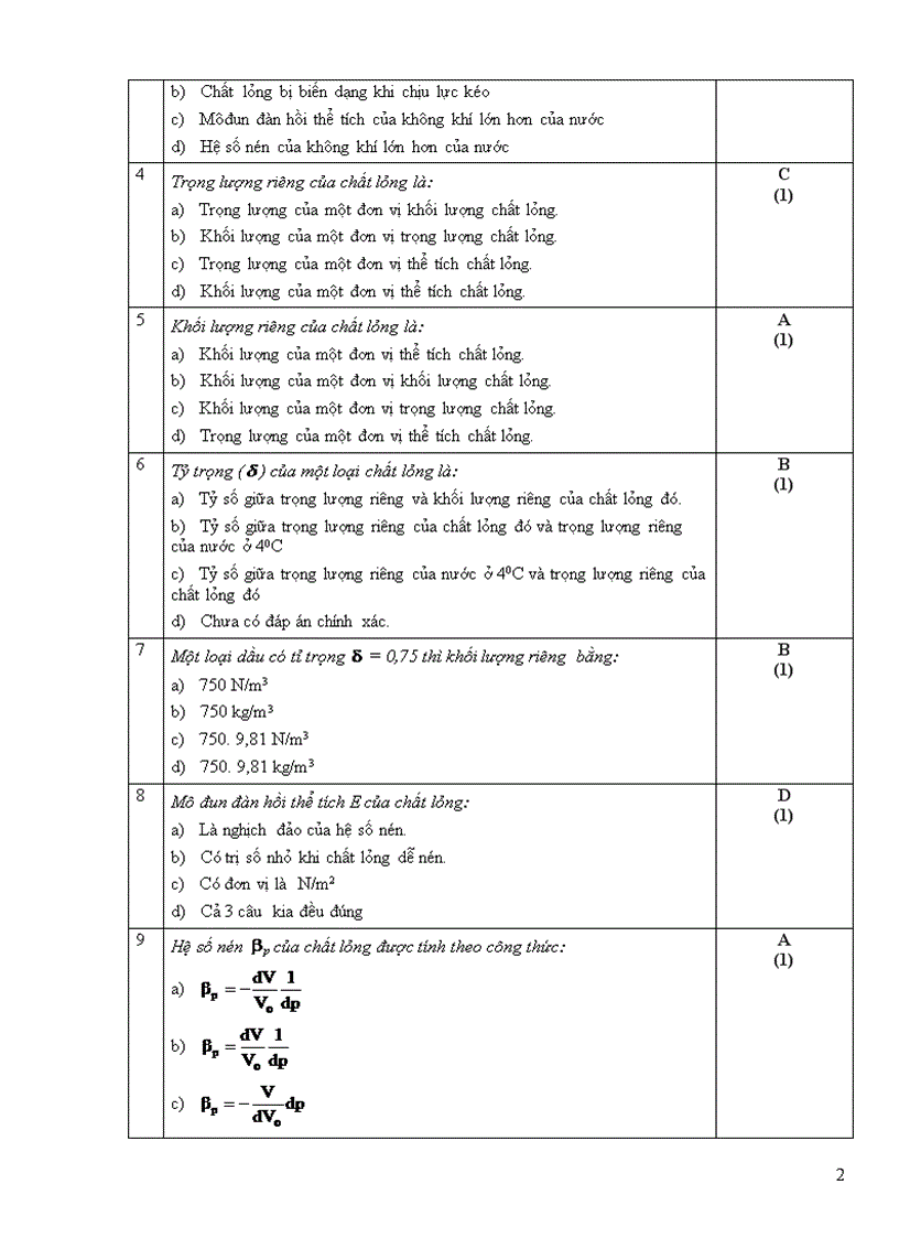 image for page Một số đề trắc nghiệm cơ lưu chất dhspkt tphcm 2