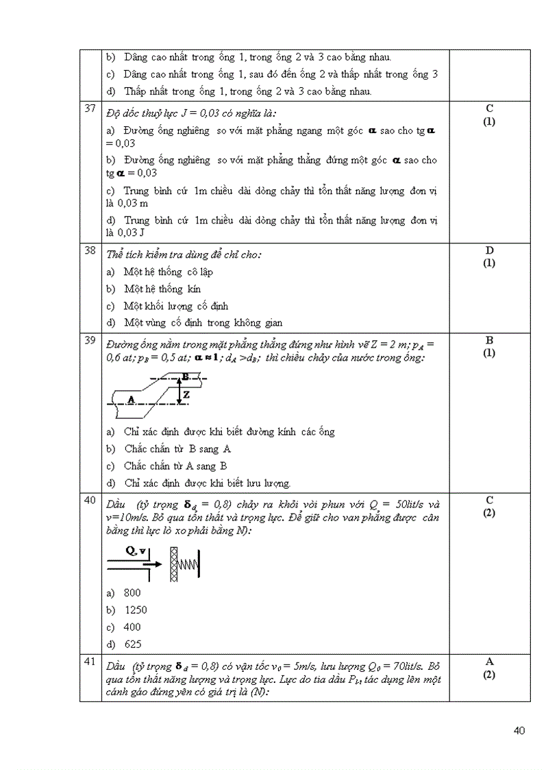 image for page Một số đề trắc nghiệm cơ lưu chất dhspkt tphcm 2