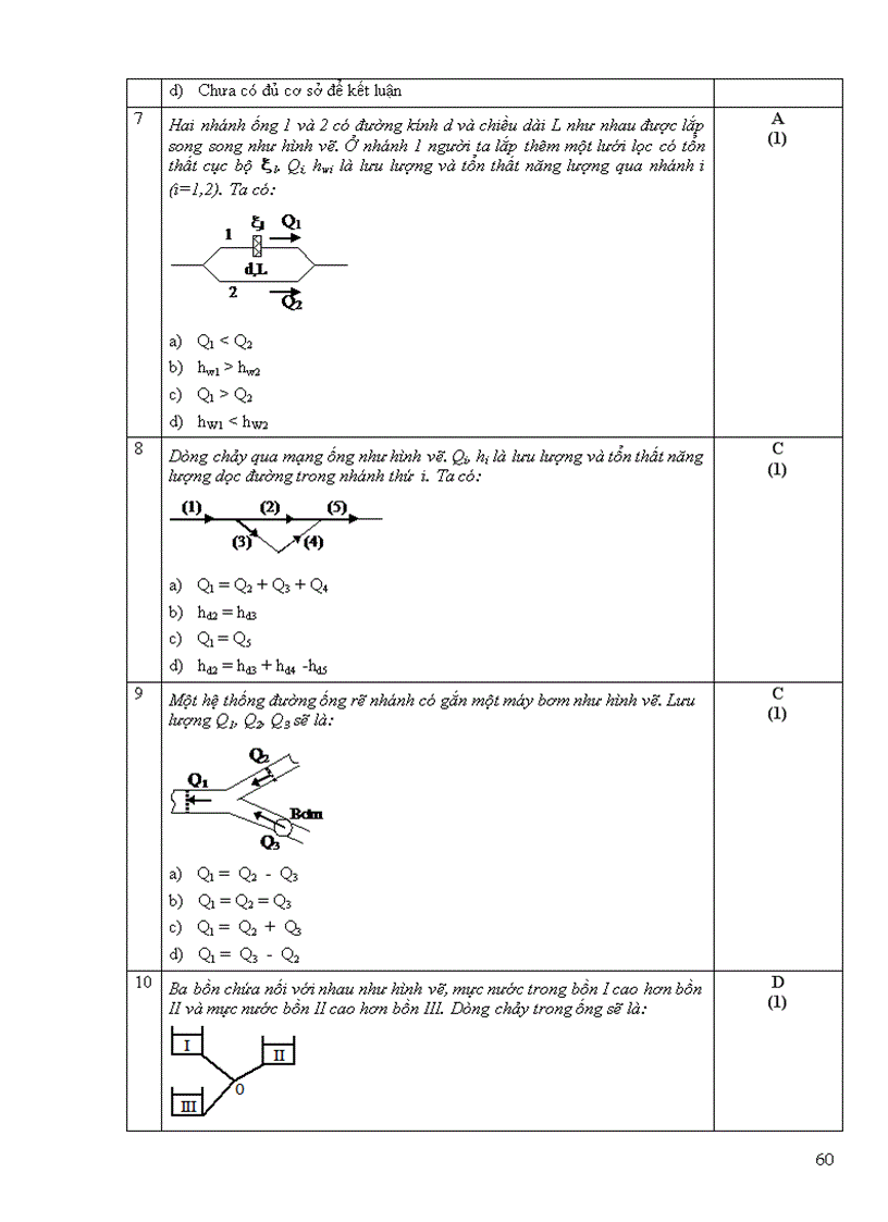 image for page Một số đề trắc nghiệm cơ lưu chất dhspkt tphcm 2
