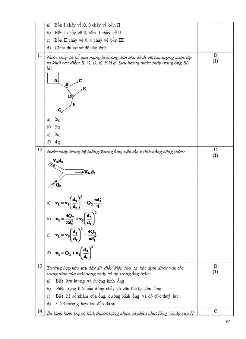 image for page Một số đề trắc nghiệm cơ lưu chất dhspkt tphcm 2