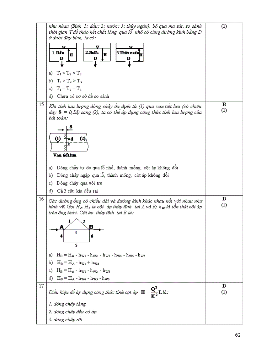 image for page Một số đề trắc nghiệm cơ lưu chất dhspkt tphcm 2