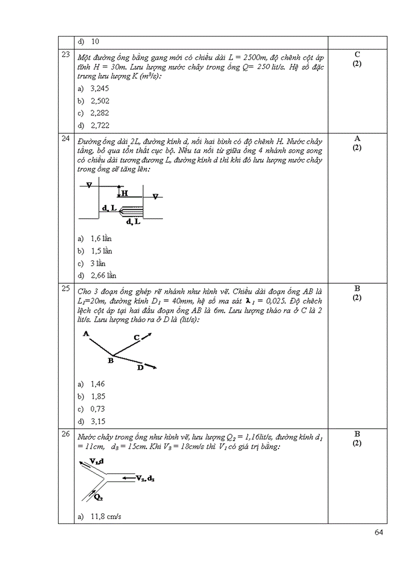 image for page Một số đề trắc nghiệm cơ lưu chất dhspkt tphcm 2