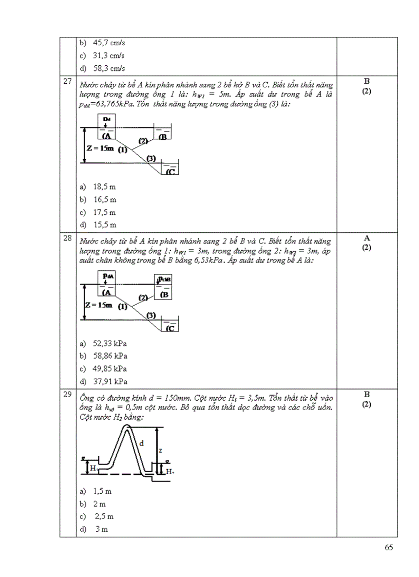 image for page Một số đề trắc nghiệm cơ lưu chất dhspkt tphcm 2