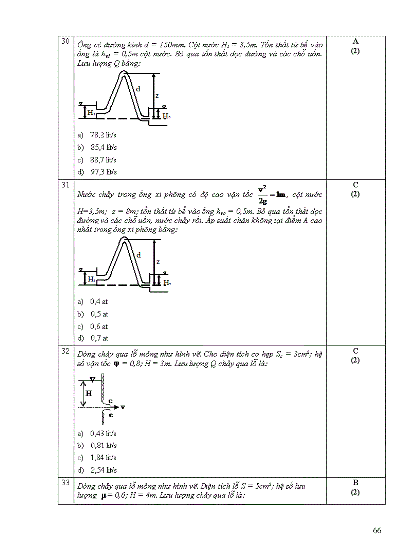 image for page Một số đề trắc nghiệm cơ lưu chất dhspkt tphcm 2