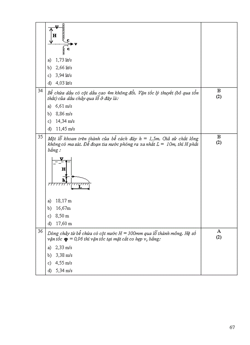 image for page Một số đề trắc nghiệm cơ lưu chất dhspkt tphcm 2