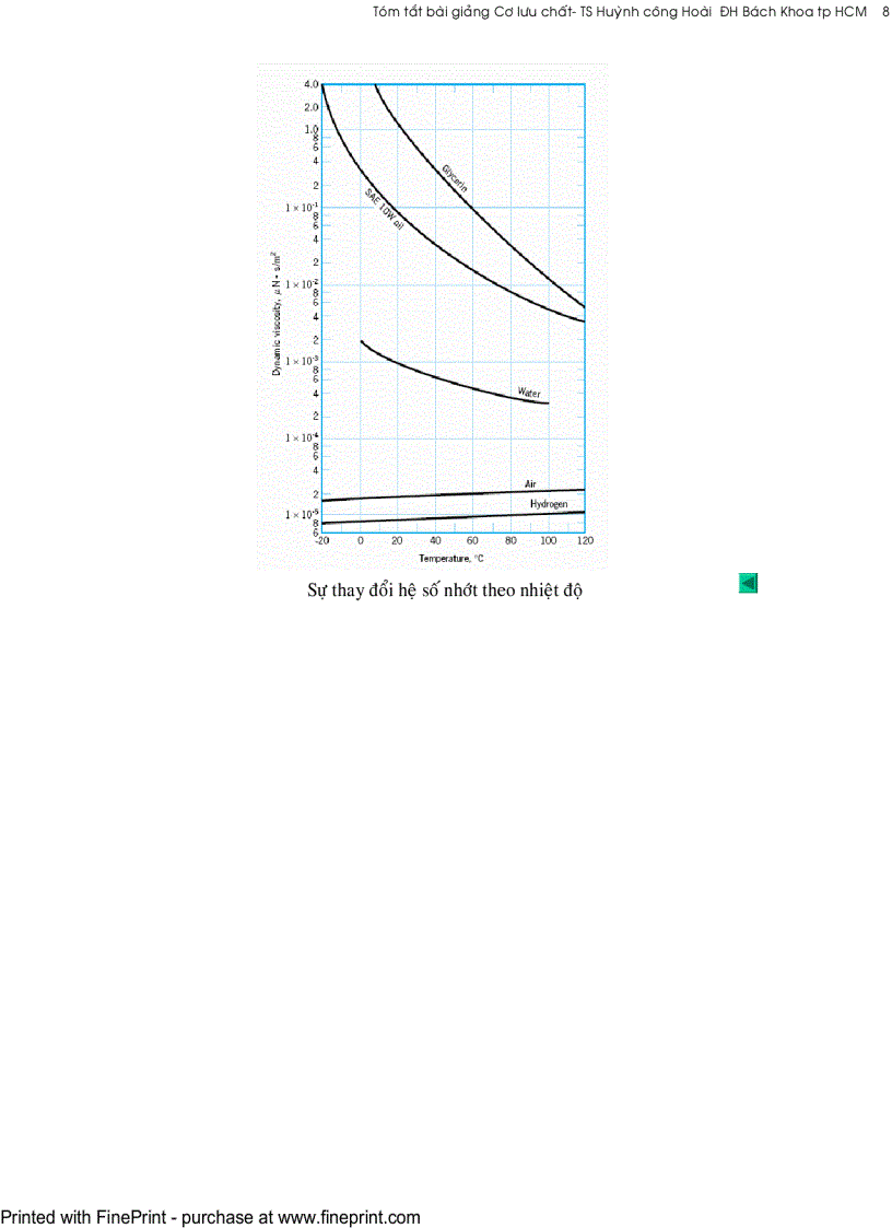 image for page Bài giảng cơ lưu chất của dhbk tphcm