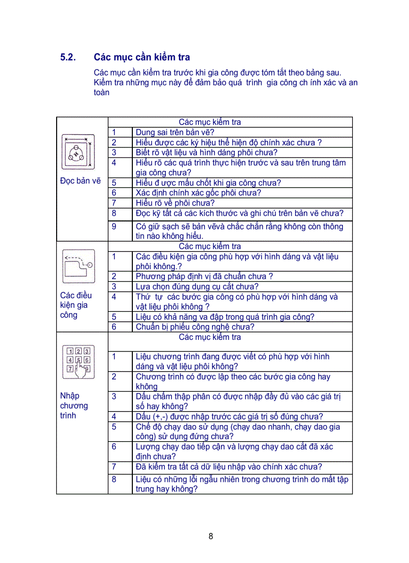 image for page Cnc 1