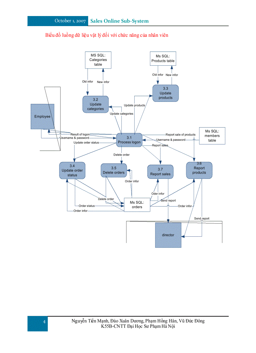 image for page Sales Online Sub System