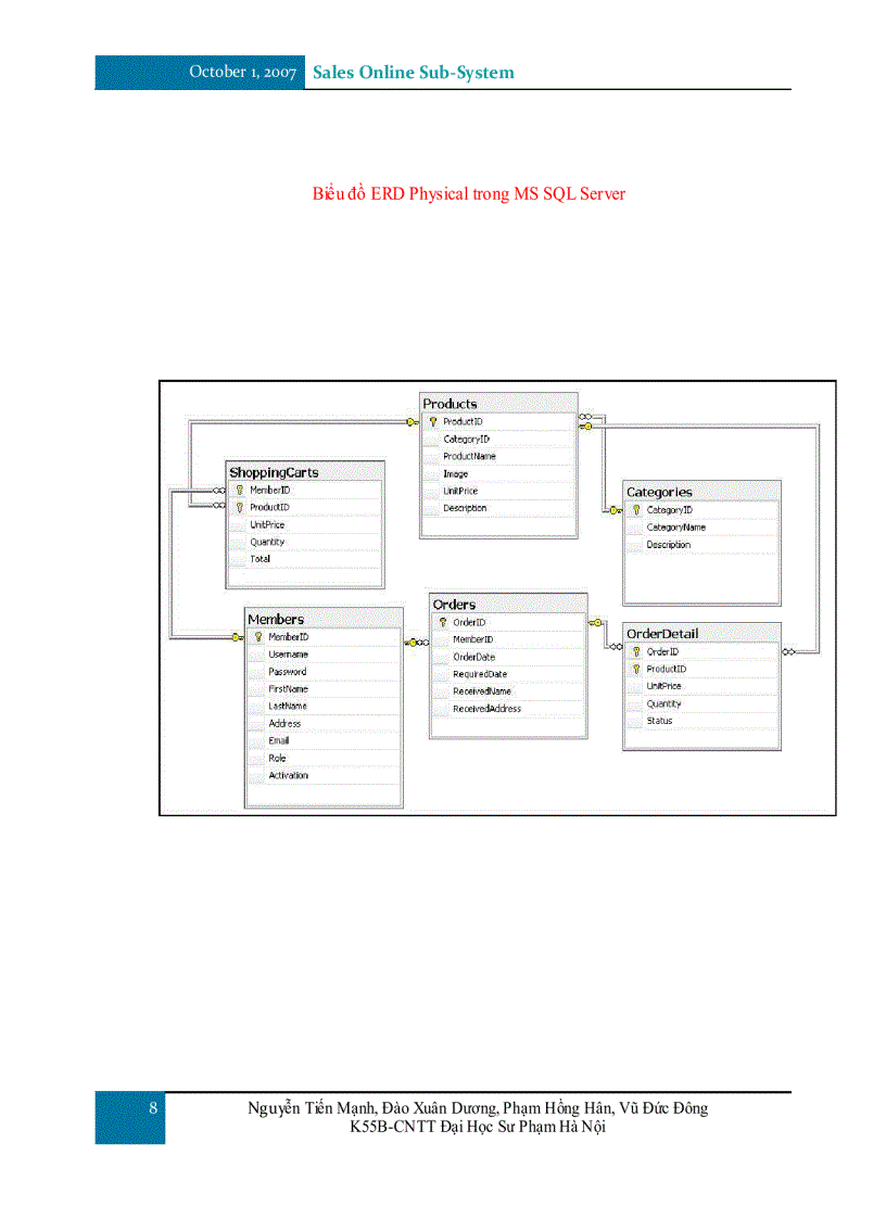 image for page Sales Online Sub System