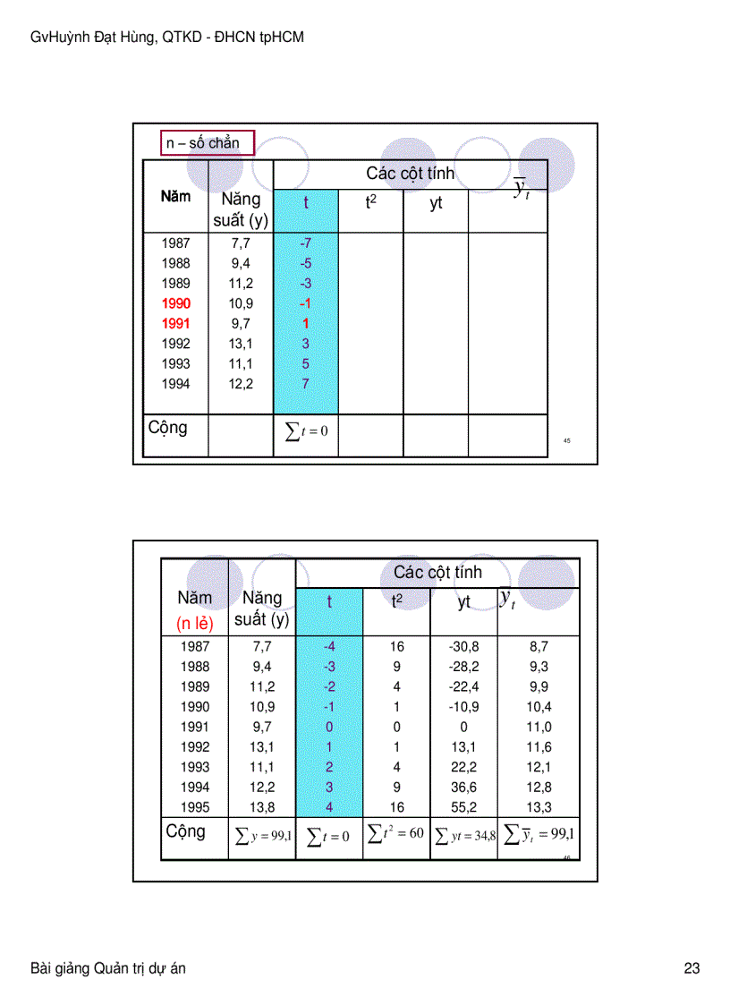 image for page Bài giảng quản trị dự án