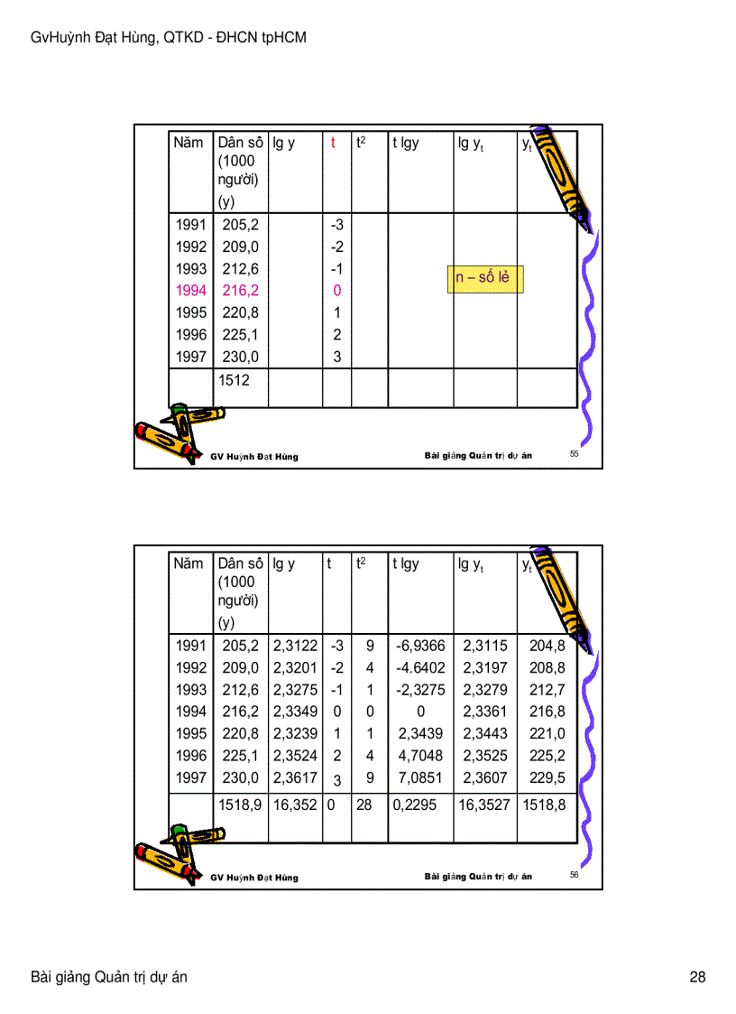 image for page Bài giảng quản trị dự án
