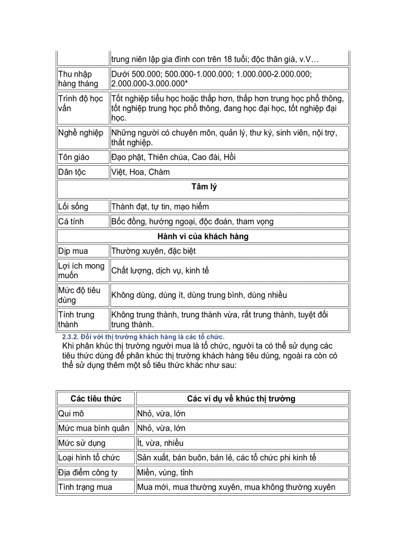 image for page Marketing Căn Bản