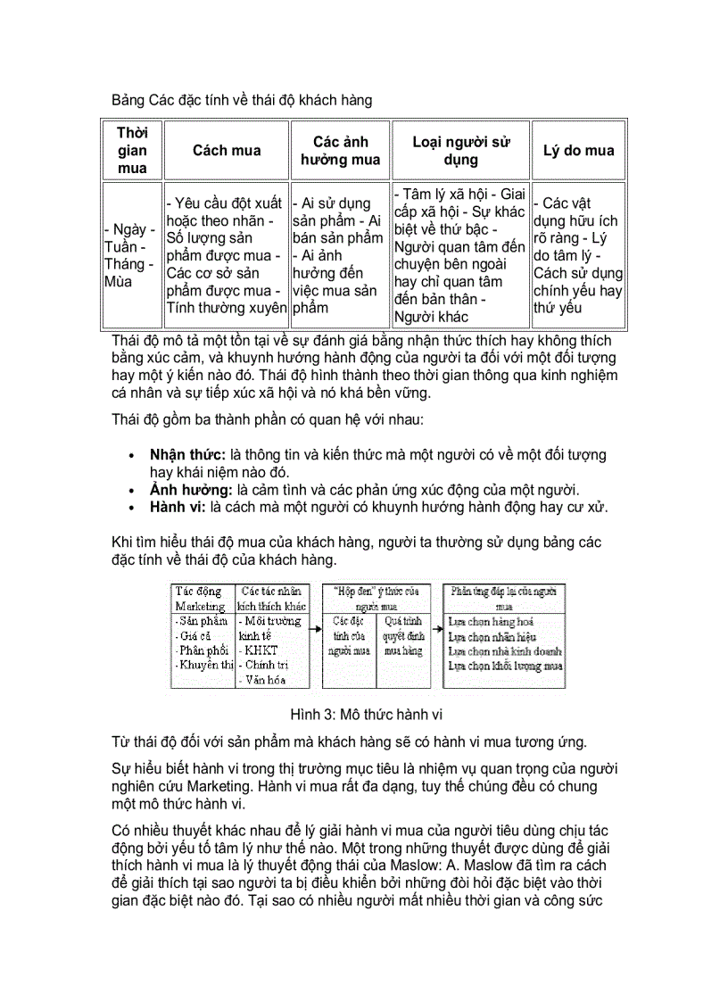 image for page Marketing Căn Bản