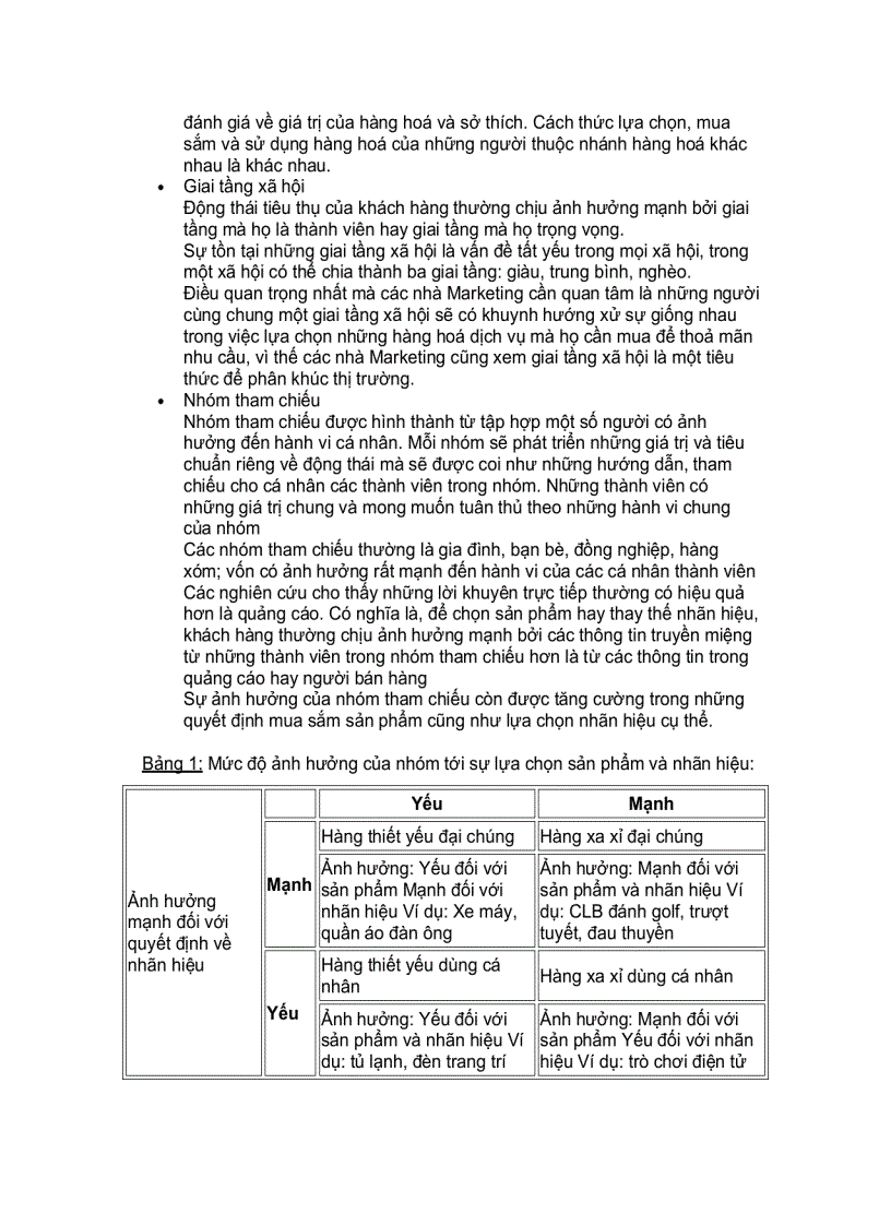 image for page Marketing Căn Bản