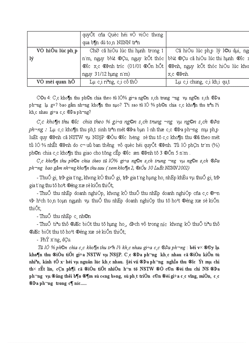 image for page Luật ngân sách nhà nước Đề cương ôn tập P1