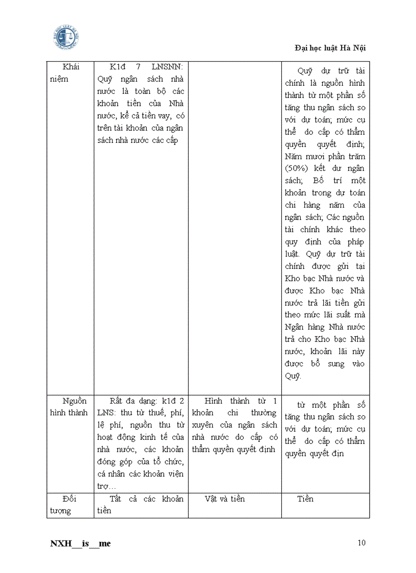 image for page Luật ngân sách nhà nước Đề cương ôn tập P2