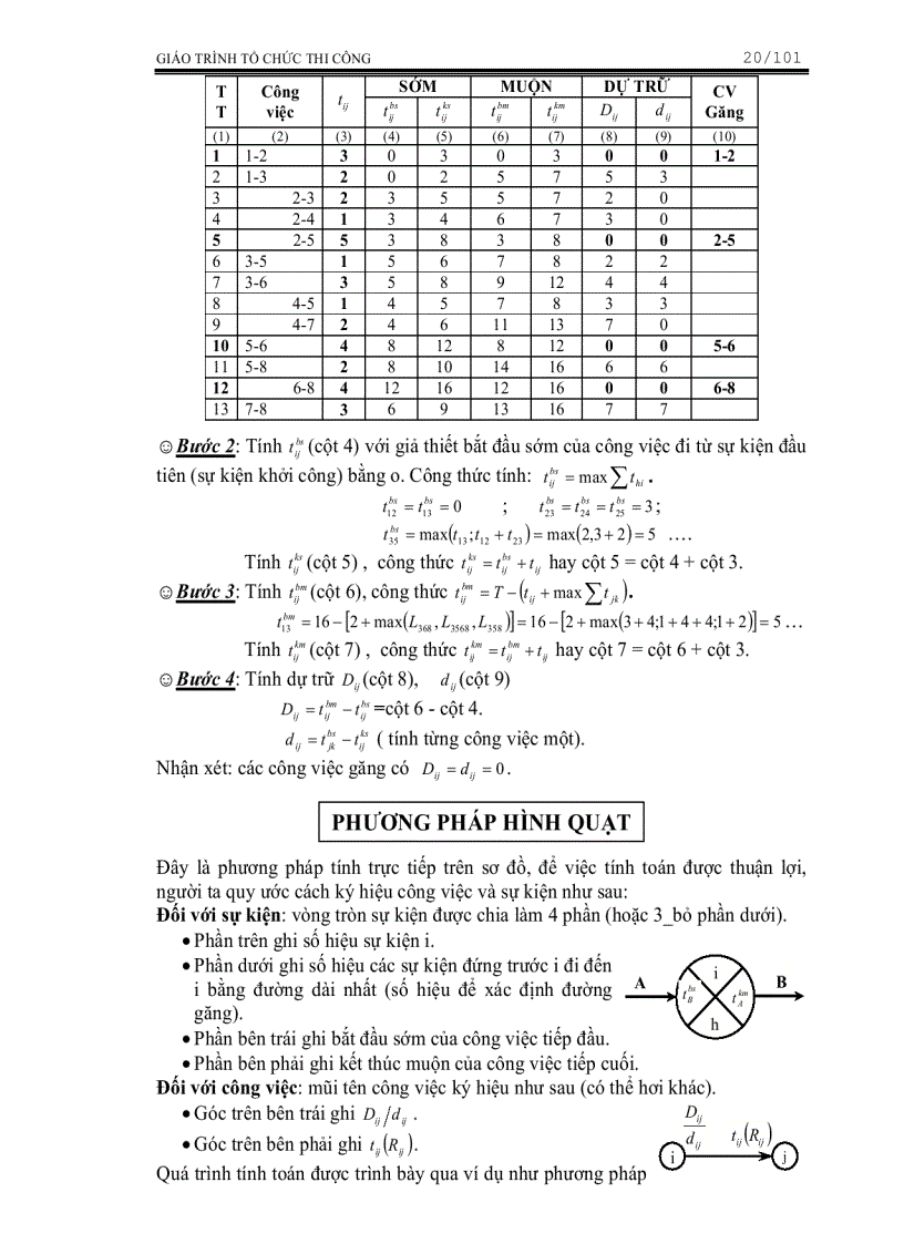 image for page Giáo Trình Tổ Chức Thi Công