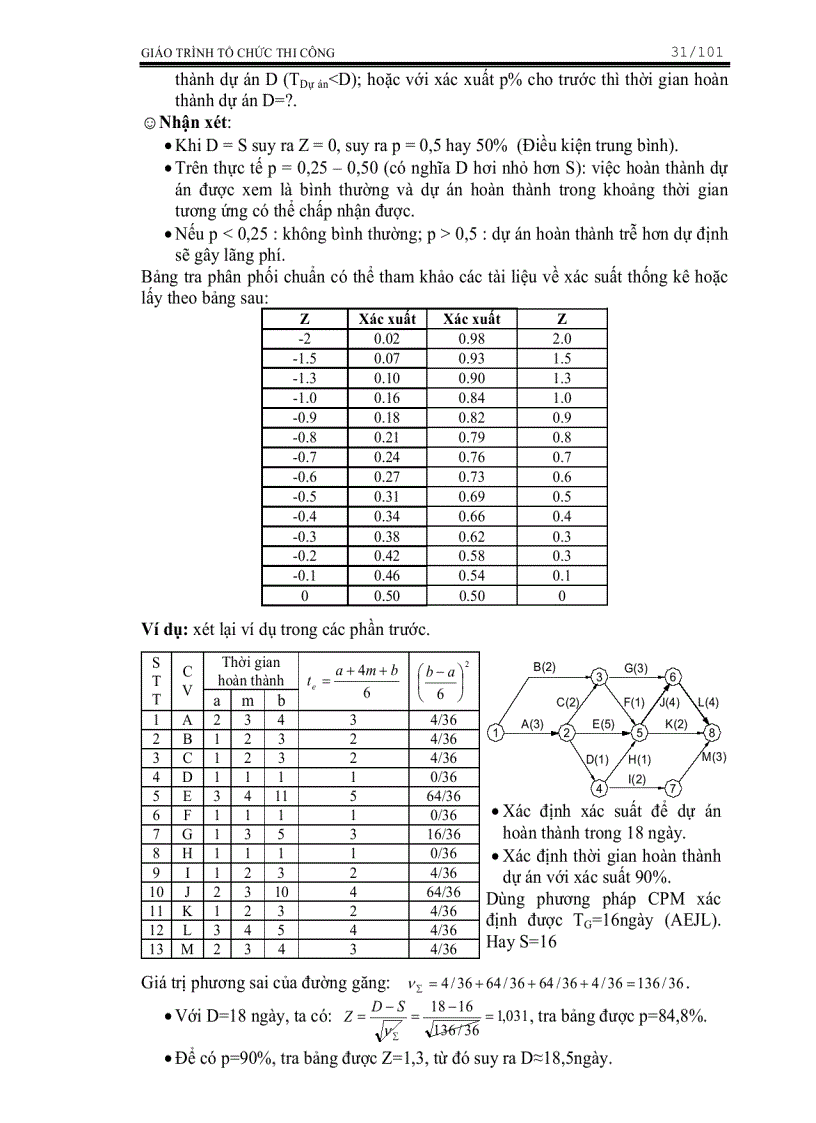 image for page Giáo Trình Tổ Chức Thi Công