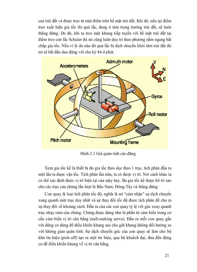 image for page Khái quát chung về hệ thống dẫn đường hàng không